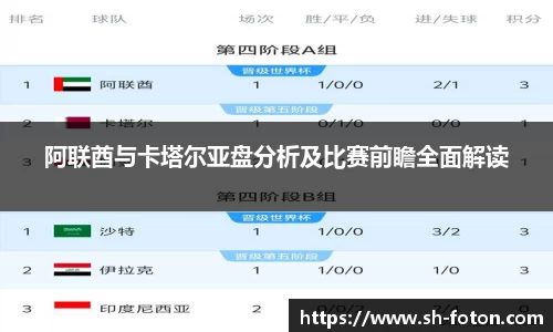 阿联酋与卡塔尔亚盘分析及比赛前瞻全面解读